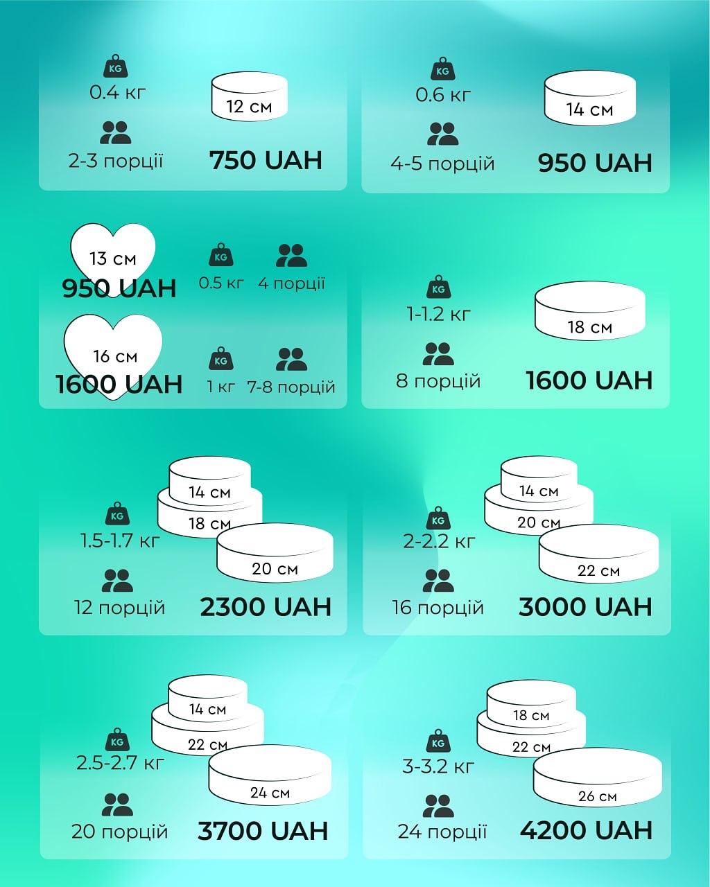 Розміри і ціни мусових тортів Київ - таблиця вартості 1