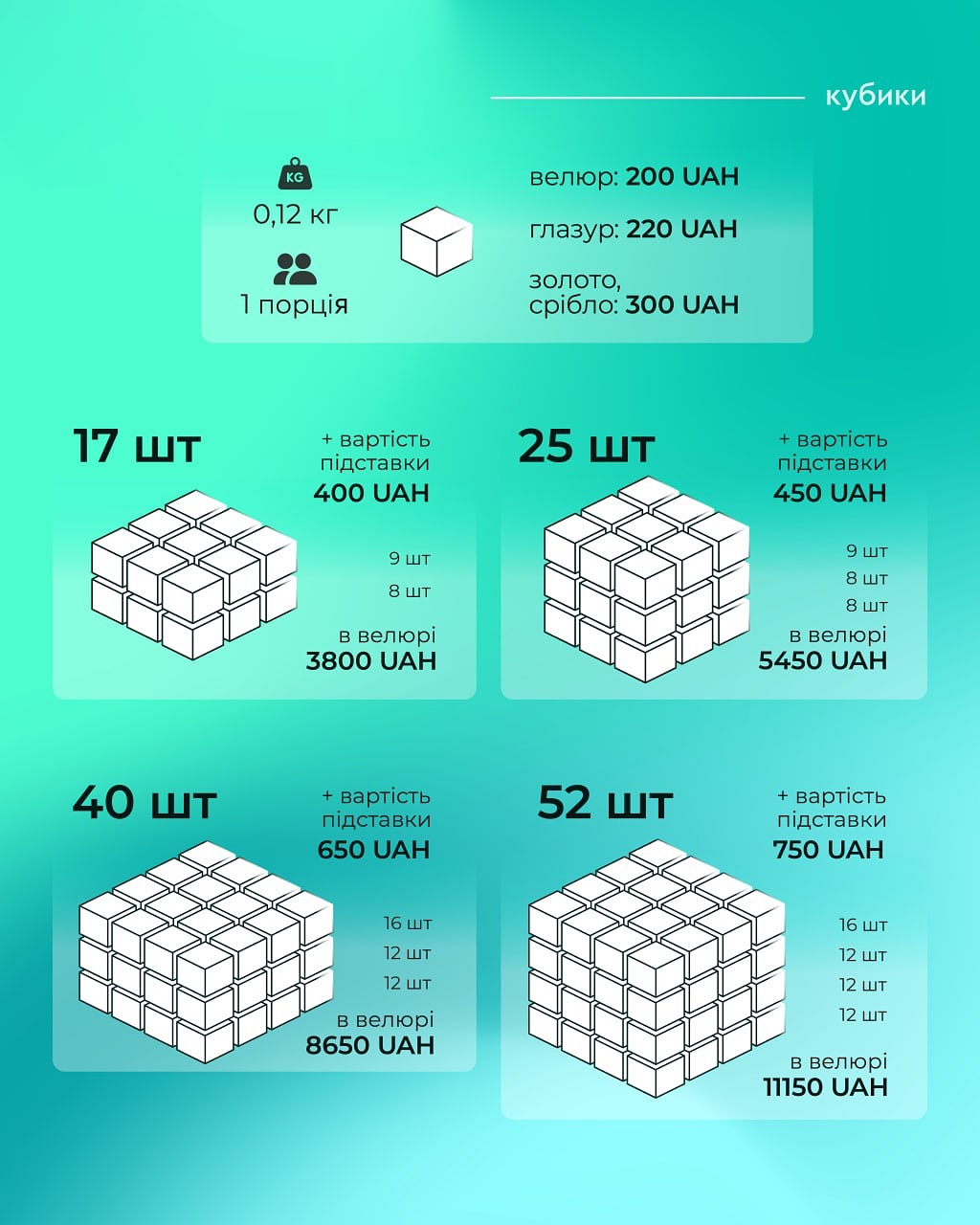 Купити торт Київ ціни на різні смаки та розміри 7
